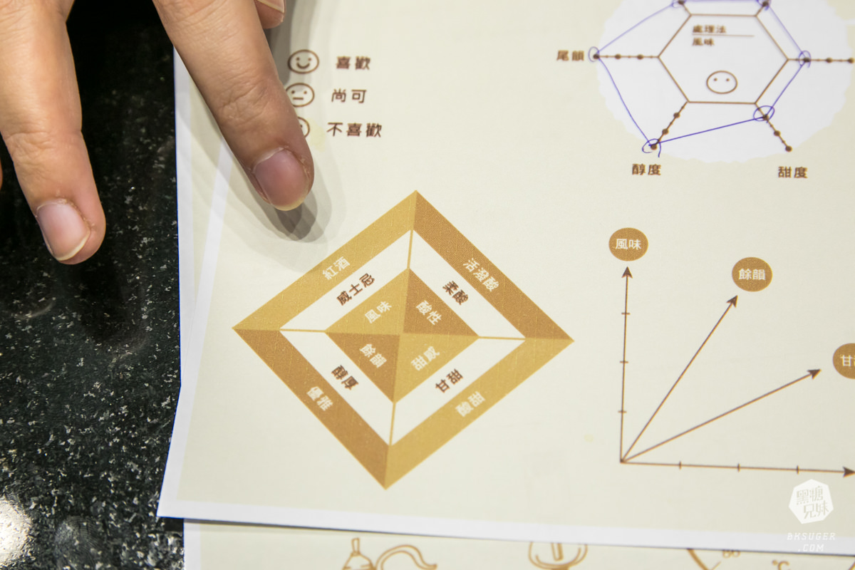 北高雄插座咖啡廳|黑沃咖啡-高雄巨蛋店|平價的冠軍咖啡香|北高雄可包場咖啡廳 - 第25張圖 北高雄插座咖啡廳|黑沃咖啡-高雄巨蛋店|平價的冠軍咖啡香|北高雄可包場咖啡廳