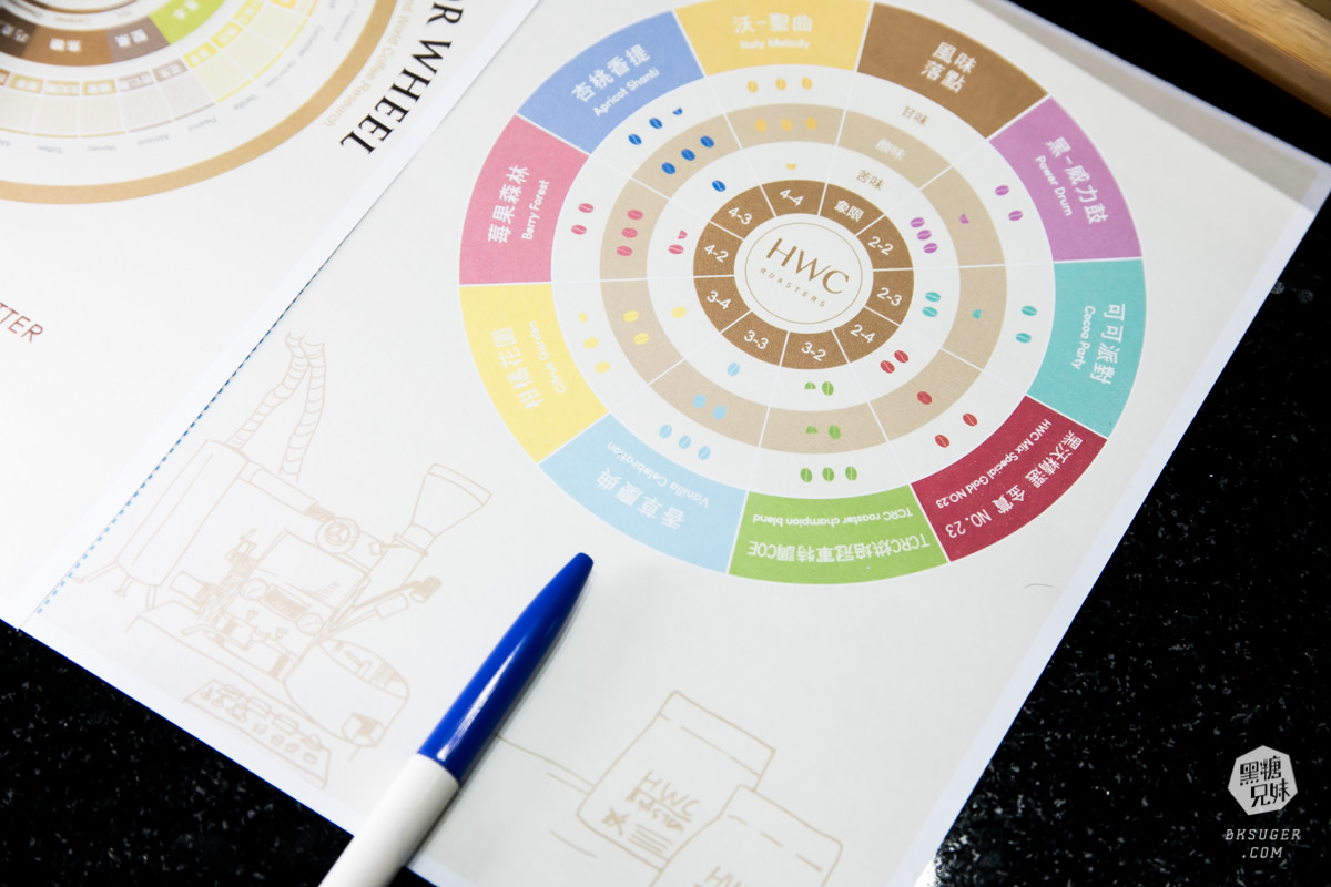 北高雄插座咖啡廳|黑沃咖啡-高雄巨蛋店|平價的冠軍咖啡香|北高雄可包場咖啡廳 - 第26張圖 北高雄插座咖啡廳|黑沃咖啡-高雄巨蛋店|平價的冠軍咖啡香|北高雄可包場咖啡廳