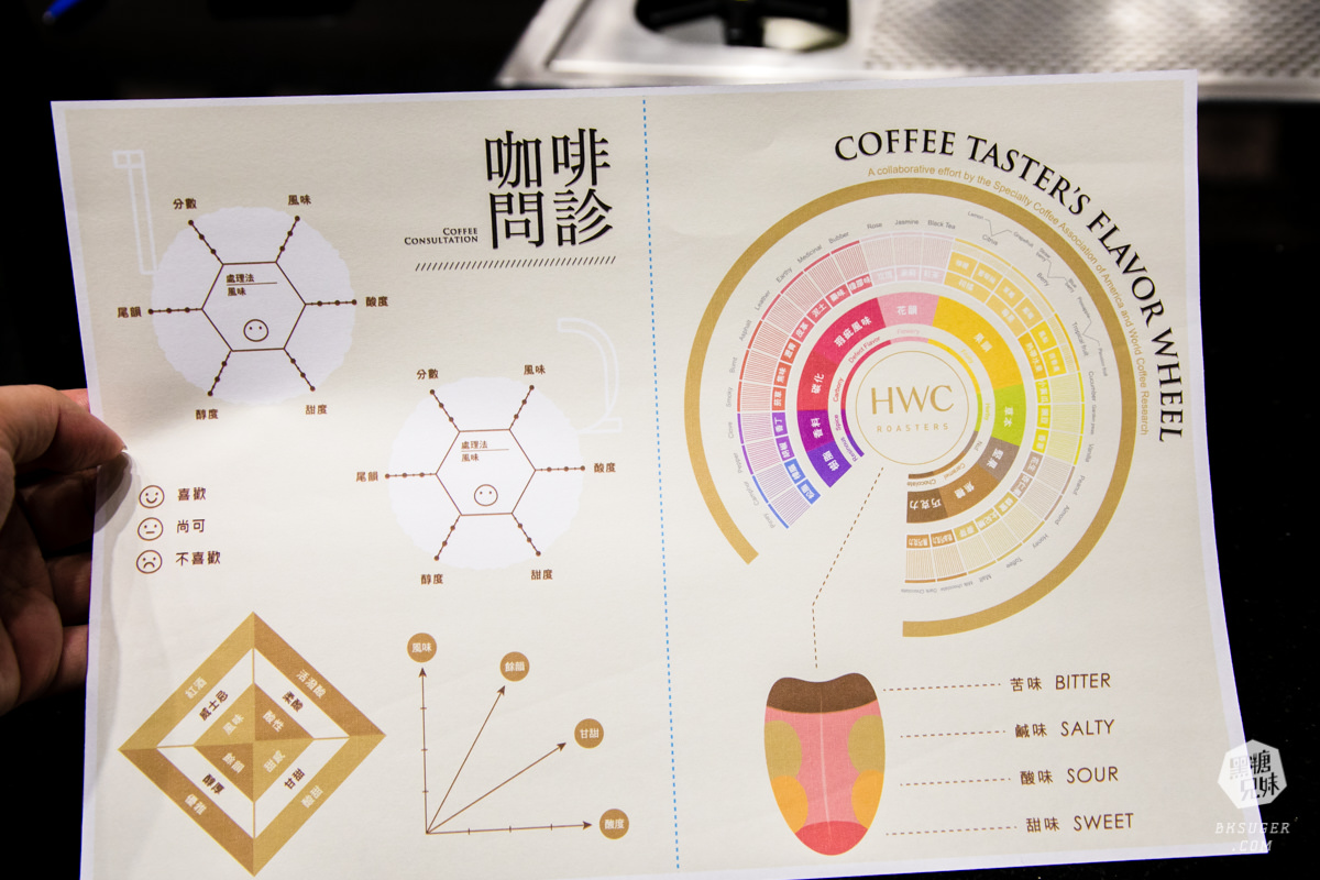 北高雄插座咖啡廳|黑沃咖啡-高雄巨蛋店|平價的冠軍咖啡香|北高雄可包場咖啡廳 - 第19張圖 北高雄插座咖啡廳|黑沃咖啡-高雄巨蛋店|平價的冠軍咖啡香|北高雄可包場咖啡廳