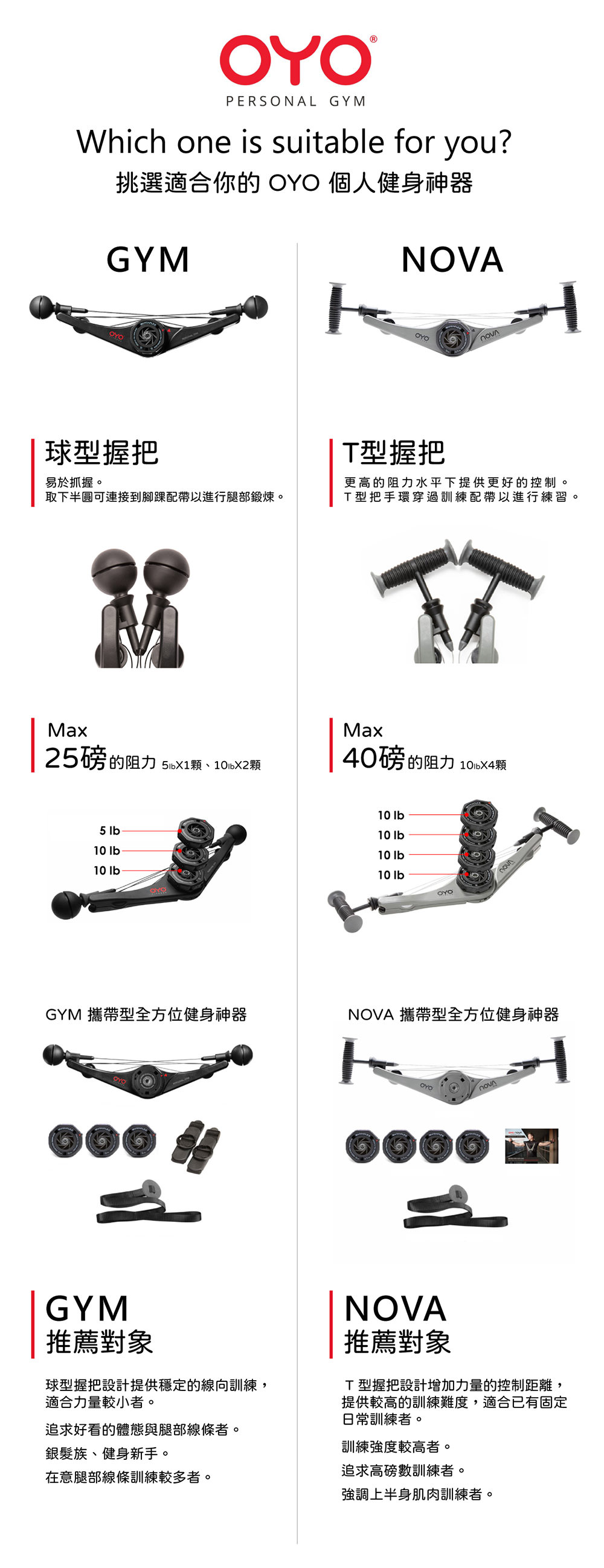 居家健身推薦|OYO GYM攜帶型全方位健身神器|防疫隔離不掉肌肉的神物|INDULGENCE - 第5張圖 居家健身推薦|OYO GYM攜帶型全方位健身神器|防疫隔離不掉肌肉的神物|INDULGENCE