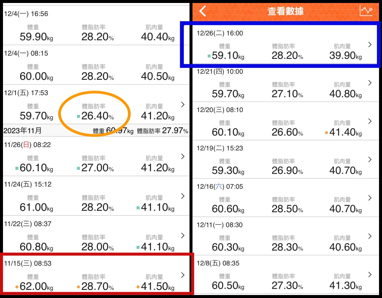 Saxenda善纖達心得|嘴饞吃不停的天敵-輔助女人一生的課題@佳思優整形外科美學診所-台中分院 - 第19張圖 Saxenda善纖達心得|嘴饞吃不停的天敵-輔助女人一生的課題@佳思優整形外科美學診所-台中分院