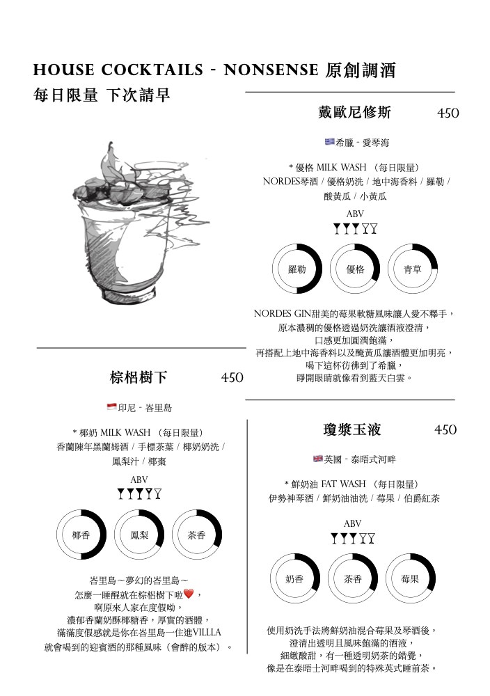 西門町酒吧推薦｜Nonsense Cafe & Bar 無心戒酒互助會-武昌分會｜調酒吧好喝、有陽台、彩虹友善酒吧